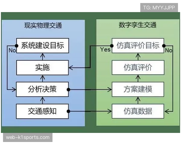 组织方采用数字孪生技术模拟赛事动线 预演并优化现场服务流程