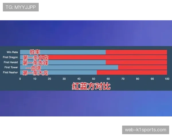 黄蜂晋级概率26% 鲍尔米勒培养周期长